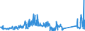 CN 85256000 /Exports /Unit = Prices (Euro/suppl. units) /Partner: France /Reporter: Eur27_2020 /85256000:Transmission Apparatus for Radio-broadcasting or Television, Incorporating Reception Apparatus