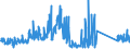 CN 85256000 /Exports /Unit = Prices (Euro/suppl. units) /Partner: Germany /Reporter: Eur27_2020 /85256000:Transmission Apparatus for Radio-broadcasting or Television, Incorporating Reception Apparatus