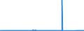 CN 85256000 /Exports /Unit = Prices (Euro/suppl. units) /Partner: Italy /Reporter: Eur27_2020 /85256000:Transmission Apparatus for Radio-broadcasting or Television, Incorporating Reception Apparatus