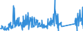 CN 85256000 /Exports /Unit = Prices (Euro/suppl. units) /Partner: United Kingdom /Reporter: Eur27_2020 /85256000:Transmission Apparatus for Radio-broadcasting or Television, Incorporating Reception Apparatus