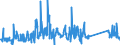 CN 85256000 /Exports /Unit = Prices (Euro/suppl. units) /Partner: Denmark /Reporter: Eur27_2020 /85256000:Transmission Apparatus for Radio-broadcasting or Television, Incorporating Reception Apparatus