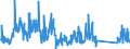 CN 85256000 /Exports /Unit = Prices (Euro/suppl. units) /Partner: Greece /Reporter: Eur27_2020 /85256000:Transmission Apparatus for Radio-broadcasting or Television, Incorporating Reception Apparatus