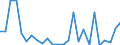 CN 85256000 /Exports /Unit = Prices (Euro/suppl. units) /Partner: United Kingdom(Northern Ireland) /Reporter: Eur27_2020 /85256000:Transmission Apparatus for Radio-broadcasting or Television, Incorporating Reception Apparatus