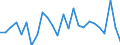CN 85256000 /Exports /Unit = Prices (Euro/suppl. units) /Partner: United Kingdom(Excluding Northern Ireland) /Reporter: Eur27_2020 /85256000:Transmission Apparatus for Radio-broadcasting or Television, Incorporating Reception Apparatus