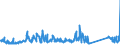CN 85256000 /Exports /Unit = Prices (Euro/suppl. units) /Partner: Belgium /Reporter: Eur27_2020 /85256000:Transmission Apparatus for Radio-broadcasting or Television, Incorporating Reception Apparatus