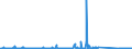 CN 85256000 /Exports /Unit = Prices (Euro/suppl. units) /Partner: Iceland /Reporter: Eur27_2020 /85256000:Transmission Apparatus for Radio-broadcasting or Television, Incorporating Reception Apparatus