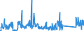 CN 85256000 /Exports /Unit = Prices (Euro/suppl. units) /Partner: Norway /Reporter: Eur27_2020 /85256000:Transmission Apparatus for Radio-broadcasting or Television, Incorporating Reception Apparatus