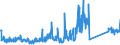 CN 85256000 /Exports /Unit = Prices (Euro/suppl. units) /Partner: Sweden /Reporter: Eur27_2020 /85256000:Transmission Apparatus for Radio-broadcasting or Television, Incorporating Reception Apparatus