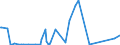 CN 85256000 /Exports /Unit = Prices (Euro/suppl. units) /Partner: Liechtenstein /Reporter: Eur27_2020 /85256000:Transmission Apparatus for Radio-broadcasting or Television, Incorporating Reception Apparatus