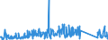 CN 85256000 /Exports /Unit = Prices (Euro/suppl. units) /Partner: Austria /Reporter: Eur27_2020 /85256000:Transmission Apparatus for Radio-broadcasting or Television, Incorporating Reception Apparatus