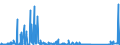 CN 85256000 /Exports /Unit = Prices (Euro/suppl. units) /Partner: Faroe Isles /Reporter: Eur27_2020 /85256000:Transmission Apparatus for Radio-broadcasting or Television, Incorporating Reception Apparatus
