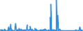 CN 85256000 /Exports /Unit = Prices (Euro/suppl. units) /Partner: Gibraltar /Reporter: Eur27_2020 /85256000:Transmission Apparatus for Radio-broadcasting or Television, Incorporating Reception Apparatus