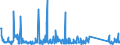 CN 85256000 /Exports /Unit = Prices (Euro/suppl. units) /Partner: Estonia /Reporter: Eur27_2020 /85256000:Transmission Apparatus for Radio-broadcasting or Television, Incorporating Reception Apparatus