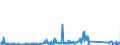 CN 85256000 /Exports /Unit = Prices (Euro/suppl. units) /Partner: Czech Rep. /Reporter: Eur27_2020 /85256000:Transmission Apparatus for Radio-broadcasting or Television, Incorporating Reception Apparatus