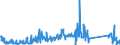 CN 85256000 /Exports /Unit = Prices (Euro/suppl. units) /Partner: Slovakia /Reporter: Eur27_2020 /85256000:Transmission Apparatus for Radio-broadcasting or Television, Incorporating Reception Apparatus
