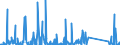CN 85256000 /Exports /Unit = Prices (Euro/suppl. units) /Partner: Albania /Reporter: Eur27_2020 /85256000:Transmission Apparatus for Radio-broadcasting or Television, Incorporating Reception Apparatus