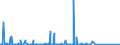 CN 85256000 /Exports /Unit = Prices (Euro/suppl. units) /Partner: Belarus /Reporter: Eur27_2020 /85256000:Transmission Apparatus for Radio-broadcasting or Television, Incorporating Reception Apparatus