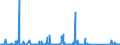 CN 85256000 /Exports /Unit = Prices (Euro/suppl. units) /Partner: Azerbaijan /Reporter: Eur27_2020 /85256000:Transmission Apparatus for Radio-broadcasting or Television, Incorporating Reception Apparatus