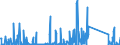 CN 85256000 /Exports /Unit = Prices (Euro/suppl. units) /Partner: Kasakhstan /Reporter: Eur27_2020 /85256000:Transmission Apparatus for Radio-broadcasting or Television, Incorporating Reception Apparatus