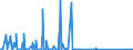 CN 85256000 /Exports /Unit = Prices (Euro/suppl. units) /Partner: Turkmenistan /Reporter: Eur27_2020 /85256000:Transmission Apparatus for Radio-broadcasting or Television, Incorporating Reception Apparatus