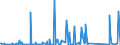 CN 85256000 /Exports /Unit = Prices (Euro/suppl. units) /Partner: Uzbekistan /Reporter: Eur27_2020 /85256000:Transmission Apparatus for Radio-broadcasting or Television, Incorporating Reception Apparatus