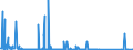 CN 85256000 /Exports /Unit = Prices (Euro/suppl. units) /Partner: Kosovo /Reporter: Eur27_2020 /85256000:Transmission Apparatus for Radio-broadcasting or Television, Incorporating Reception Apparatus