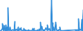 CN 85256000 /Exports /Unit = Prices (Euro/suppl. units) /Partner: Montenegro /Reporter: Eur27_2020 /85256000:Transmission Apparatus for Radio-broadcasting or Television, Incorporating Reception Apparatus
