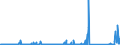 CN 85256000 /Exports /Unit = Prices (Euro/suppl. units) /Partner: Serbia /Reporter: Eur27_2020 /85256000:Transmission Apparatus for Radio-broadcasting or Television, Incorporating Reception Apparatus