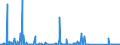 CN 85256000 /Exports /Unit = Prices (Euro/suppl. units) /Partner: Tunisia /Reporter: Eur27_2020 /85256000:Transmission Apparatus for Radio-broadcasting or Television, Incorporating Reception Apparatus