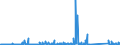 CN 85256000 /Exports /Unit = Prices (Euro/suppl. units) /Partner: Egypt /Reporter: Eur27_2020 /85256000:Transmission Apparatus for Radio-broadcasting or Television, Incorporating Reception Apparatus