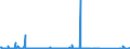 CN 85256000 /Exports /Unit = Prices (Euro/suppl. units) /Partner: Sudan /Reporter: Eur27_2020 /85256000:Transmission Apparatus for Radio-broadcasting or Television, Incorporating Reception Apparatus