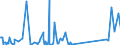 CN 85256000 /Exports /Unit = Prices (Euro/suppl. units) /Partner: South Sudan /Reporter: Eur27_2020 /85256000:Transmission Apparatus for Radio-broadcasting or Television, Incorporating Reception Apparatus