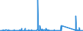 CN 85256000 /Exports /Unit = Prices (Euro/suppl. units) /Partner: Mali /Reporter: Eur27_2020 /85256000:Transmission Apparatus for Radio-broadcasting or Television, Incorporating Reception Apparatus