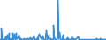 CN 85256000 /Exports /Unit = Prices (Euro/suppl. units) /Partner: Cape Verde /Reporter: Eur27_2020 /85256000:Transmission Apparatus for Radio-broadcasting or Television, Incorporating Reception Apparatus