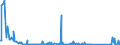 CN 85256000 /Exports /Unit = Prices (Euro/suppl. units) /Partner: Gambia /Reporter: Eur27_2020 /85256000:Transmission Apparatus for Radio-broadcasting or Television, Incorporating Reception Apparatus