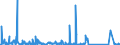 CN 85256000 /Exports /Unit = Prices (Euro/suppl. units) /Partner: Guinea /Reporter: Eur27_2020 /85256000:Transmission Apparatus for Radio-broadcasting or Television, Incorporating Reception Apparatus