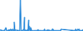 CN 85256000 /Exports /Unit = Prices (Euro/suppl. units) /Partner: Liberia /Reporter: Eur27_2020 /85256000:Transmission Apparatus for Radio-broadcasting or Television, Incorporating Reception Apparatus