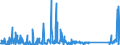 CN 85256000 /Exports /Unit = Prices (Euro/suppl. units) /Partner: Ivory Coast /Reporter: Eur27_2020 /85256000:Transmission Apparatus for Radio-broadcasting or Television, Incorporating Reception Apparatus