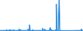 CN 85256000 /Exports /Unit = Prices (Euro/suppl. units) /Partner: Ghana /Reporter: Eur27_2020 /85256000:Transmission Apparatus for Radio-broadcasting or Television, Incorporating Reception Apparatus