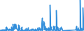 CN 85256000 /Exports /Unit = Prices (Euro/suppl. units) /Partner: Nigeria /Reporter: Eur27_2020 /85256000:Transmission Apparatus for Radio-broadcasting or Television, Incorporating Reception Apparatus