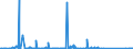 CN 85256000 /Exports /Unit = Prices (Euro/suppl. units) /Partner: Equat.guinea /Reporter: Eur27_2020 /85256000:Transmission Apparatus for Radio-broadcasting or Television, Incorporating Reception Apparatus