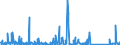 CN 85256000 /Exports /Unit = Prices (Euro/suppl. units) /Partner: Congo /Reporter: Eur27_2020 /85256000:Transmission Apparatus for Radio-broadcasting or Television, Incorporating Reception Apparatus