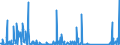CN 85256000 /Exports /Unit = Prices (Euro/suppl. units) /Partner: Congo (Dem. Rep.) /Reporter: Eur27_2020 /85256000:Transmission Apparatus for Radio-broadcasting or Television, Incorporating Reception Apparatus