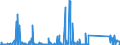 CN 85256000 /Exports /Unit = Prices (Euro/suppl. units) /Partner: Ethiopia /Reporter: Eur27_2020 /85256000:Transmission Apparatus for Radio-broadcasting or Television, Incorporating Reception Apparatus