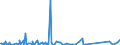 CN 85256000 /Exports /Unit = Prices (Euro/suppl. units) /Partner: Djibouti /Reporter: Eur27_2020 /85256000:Transmission Apparatus for Radio-broadcasting or Television, Incorporating Reception Apparatus