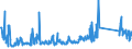 KN 85261000 /Exporte /Einheit = Preise (Euro/Tonne) /Partnerland: Niederlande /Meldeland: Eur27_2020 /85261000:Funkmessgeräte `radargeräte`