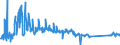KN 85261000 /Exporte /Einheit = Preise (Euro/Tonne) /Partnerland: Deutschland /Meldeland: Eur27_2020 /85261000:Funkmessgeräte `radargeräte`