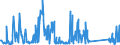 KN 85261000 /Exporte /Einheit = Preise (Euro/Tonne) /Partnerland: Irland /Meldeland: Eur27_2020 /85261000:Funkmessgeräte `radargeräte`