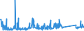 KN 85261000 /Exporte /Einheit = Preise (Euro/Tonne) /Partnerland: Daenemark /Meldeland: Eur27_2020 /85261000:Funkmessgeräte `radargeräte`