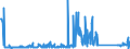 KN 85261000 /Exporte /Einheit = Preise (Euro/Tonne) /Partnerland: Griechenland /Meldeland: Eur27_2020 /85261000:Funkmessgeräte `radargeräte`
